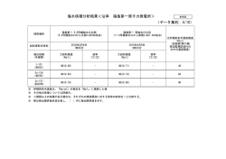 （データ集約：4/10） 海水核種分析結果＜沿岸 福島第一原子力発電所＞