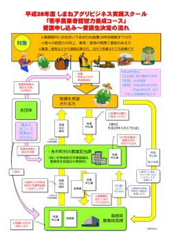 受講申し込み