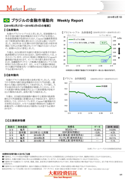 ブラジルの金融市場動向 Weekly Report