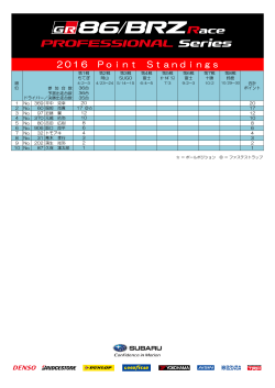 2016 Point Standings - TOYOTA GAZOO Racing