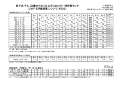 地下水バイパス揚水井のくみ上げにおける一時貯留タンク に対する評価