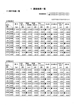 調査結果一覧