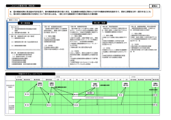 資料3 - 東京都福祉保健局