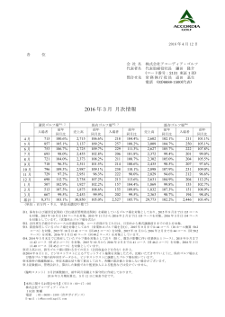 2016年3月 月次情報 - 株式会社アコーディア・ゴルフ