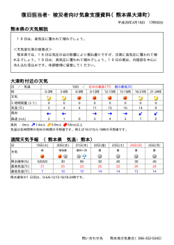 復旧担当者・被災者向け気象支援資料（熊本県大津町）