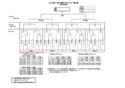 28年度5年生トーナメント表 改