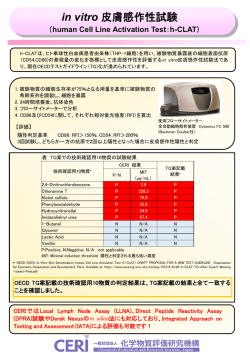 in vitro 皮膚感作性試験