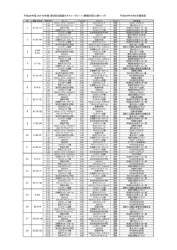 平成28年度第8回北海道カブスリーグU－13開催日程（2部リーグ）