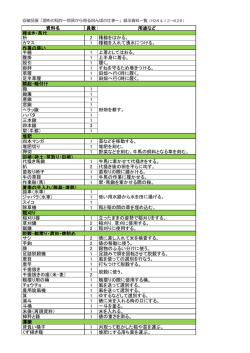 資料一覧