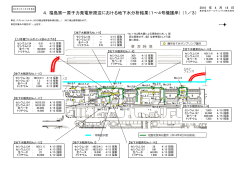 4．福島第一原子力発電所周辺における地下水分析結果（1～4号機護岸