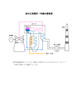 PDFファイルを開きます。奈井江発電所1号機の概要図