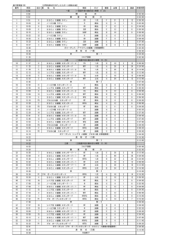 進行管理表(V8) 【JPBDA愛知2016ダンススポーツ競技大会】 番号 時刻