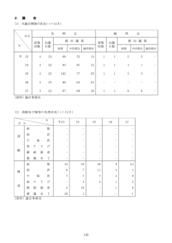議会 [38KB pdfファイル]
