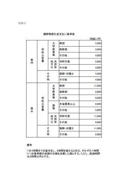 別添3 講師等謝礼金支払い基準表