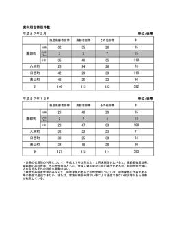 資料5 - 南丹市