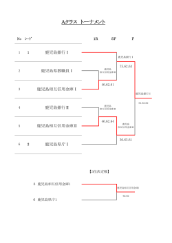 Aクラス トーナメント - 鹿児島県テニス協会