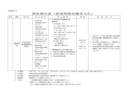 委託発注表（希望型指名競争入札）