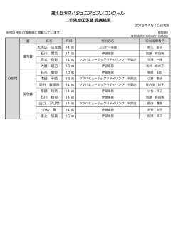 第1回ヤマハジュニアピアノコンクール 千葉地区予選 受賞結果