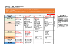 平成28年度入学生 カリキュラムマップ