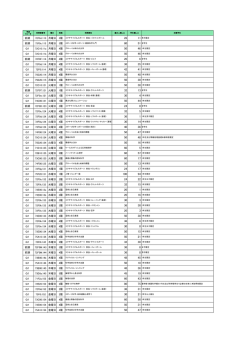 前期 72F0J.113 月曜日 3限 前期 73F0c.113 月曜日 3限 Q1 72C10