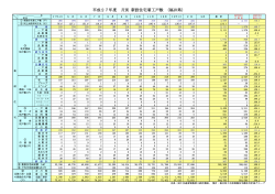 PDF形式 - 福井県
