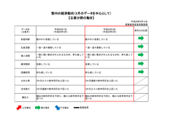 管内の経済動向（2月のデータを中心として） 【主要分野の動き】