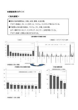 調査結果のポイント（PDF:221KB）