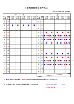 ＜型式試験の申請予約状況＞