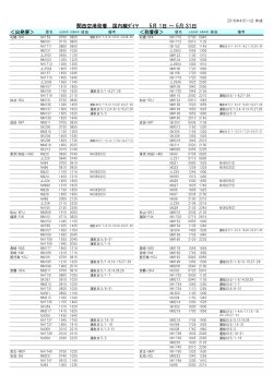 関西空港発着 国内線ﾀﾞｲﾔ 5月 1日 ～ 5月 31日