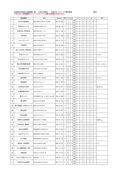 医療機関 迫田病院 宮崎県肝疾患協力医療機関一覧 （H28.3.30現在