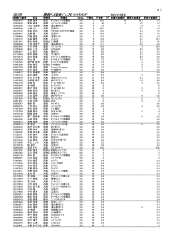 女子12歳以下シングルス