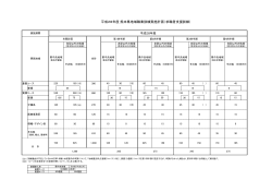 平成28年度 求職者支援訓練の定員（pdf）