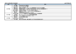 過年度 研究成果刊行助成制度 追手門学院大学 年度 氏名 書名 李 義昭