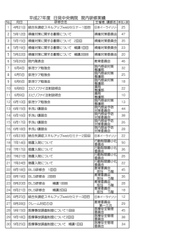 平成27年度 日見中央病院 院内研修実績