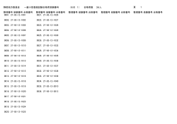 静岡地方委員会 一級小型登録試験合格者受験番号 （その 1） 合格者