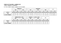 卒業者・修了者の教員への就職の状況