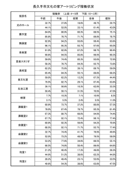 資料第1号 アートリビング稼働状況（PDF：73KB）