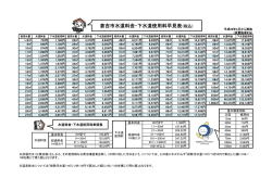 倉吉市水道料金・下水道使用料早見表（税込）