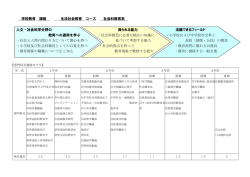 学校教育 課程 生活社会教育 コース 社会科教育系 人文・社会科学分野