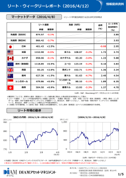 リート・ウィークリーレポート（2016/4/12）