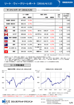 リート・ウィークリーレポート（2016/4/12）