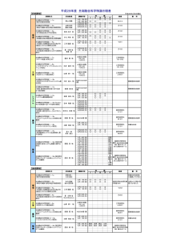 平成28年度 先端融合科学特論日程表