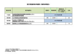 認定看護師教育機関＜糖尿病看護