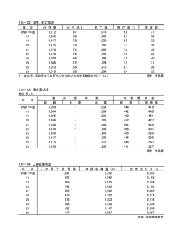 出生・死亡状況、埋火葬状況、し尿処理状況（Adobe PDFファイル 63.1KB）