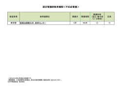 認定看護師教育機関＜不妊症看護