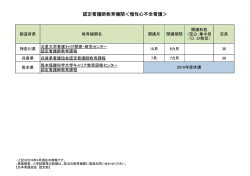 認定看護師教育機関＜慢性心不全看護