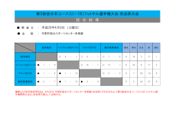 第3回全日本ユース（U－18）フットサル選手権大会 奈良県大会 試 合 結