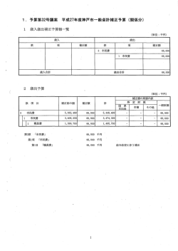 27年度神戸市一般会計補正予算 (関係分)