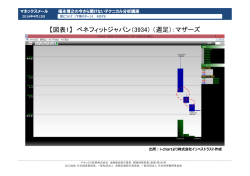 【図表1】 ベネフィットジャパン（3934）（週足）：マザーズ