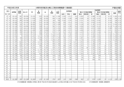 戸籍住民課 平成28年3月末 小樽市住民基本台帳人口事由別異動調べ